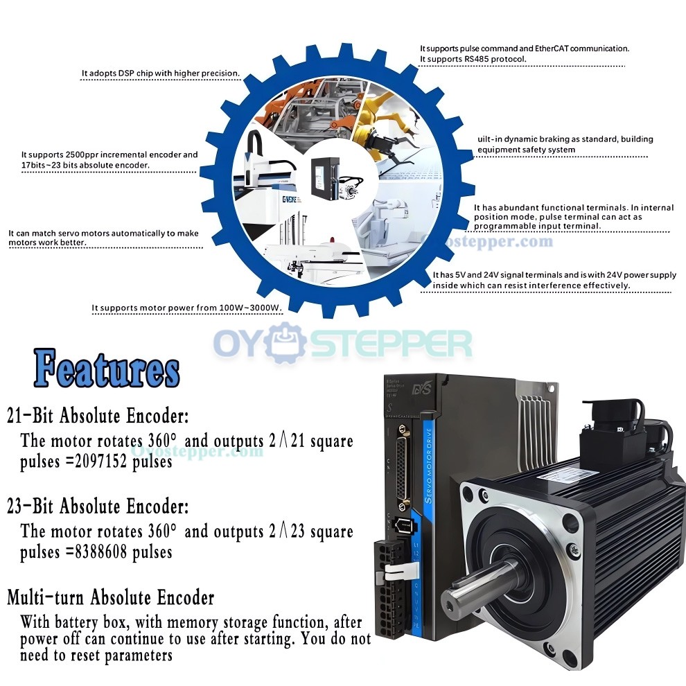 1-3.8KW EtherCAT CNC AC Servo Motor & Driver Kit 2500RPM with 21 Bit Magnetic Encoder